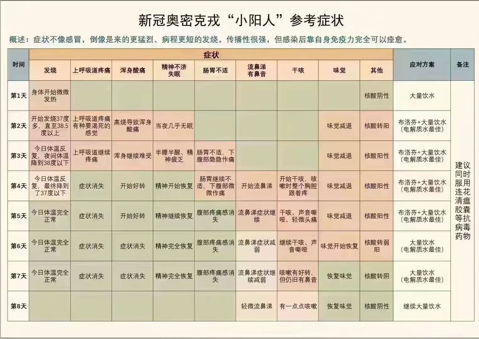 症状参考图