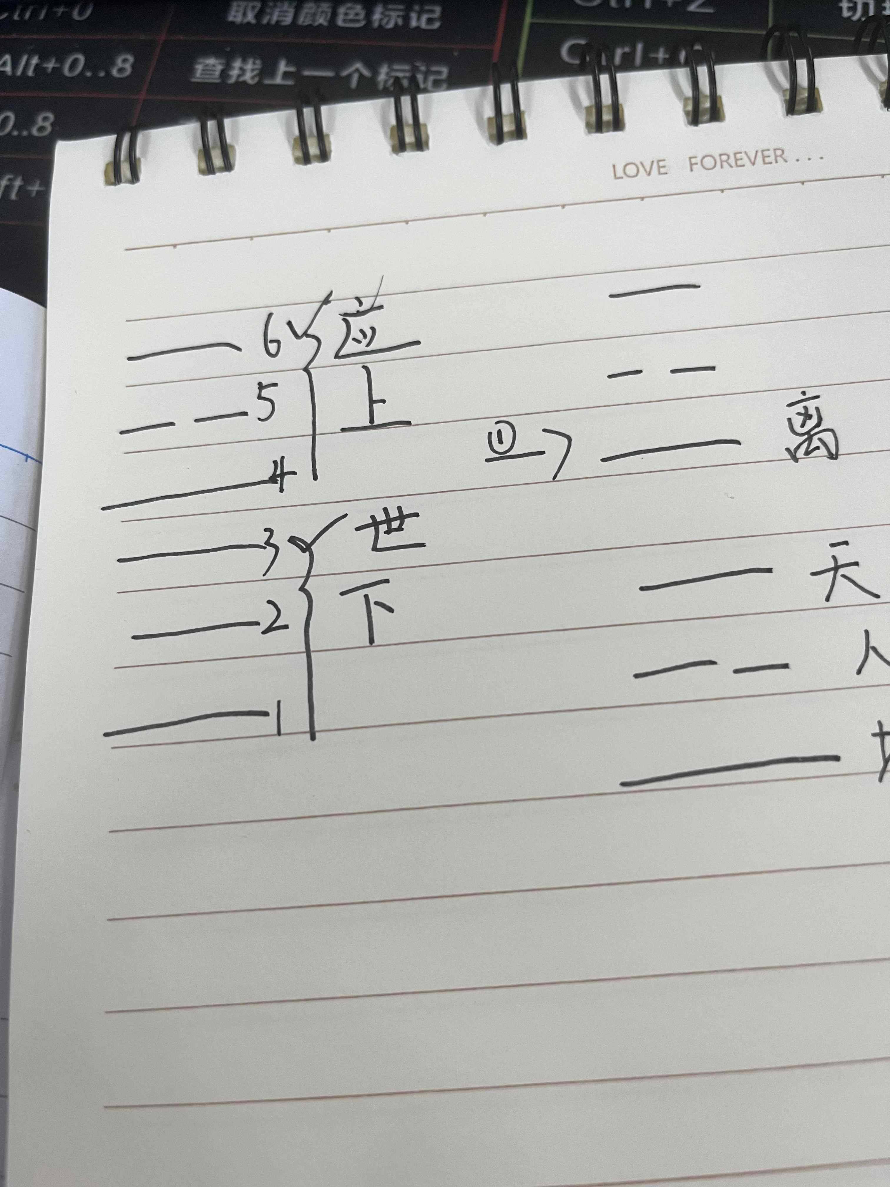 关于六爻的一些个人体会。 - 摸鱼派- 白与画科技