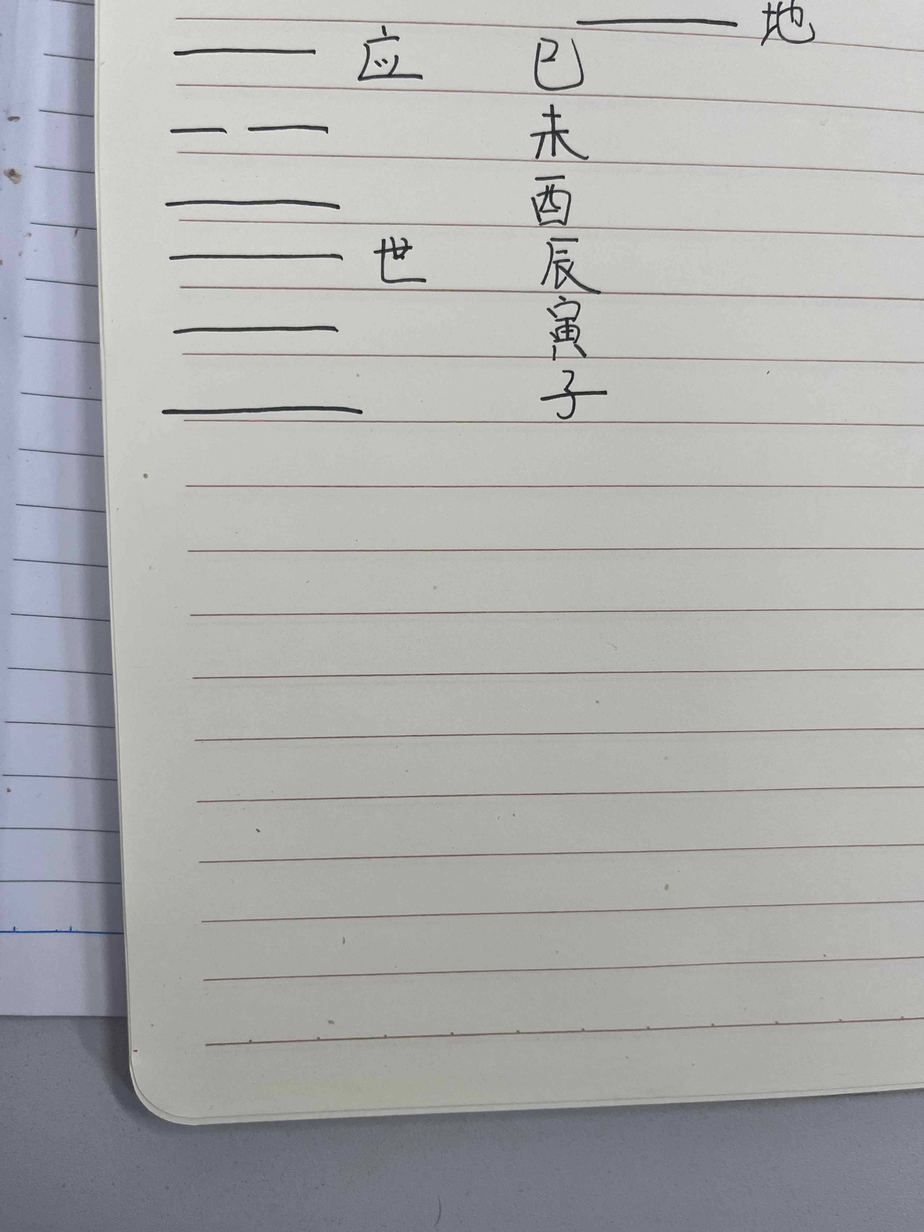 关于六爻的一些个人体会。 - 摸鱼派- 白与画科技