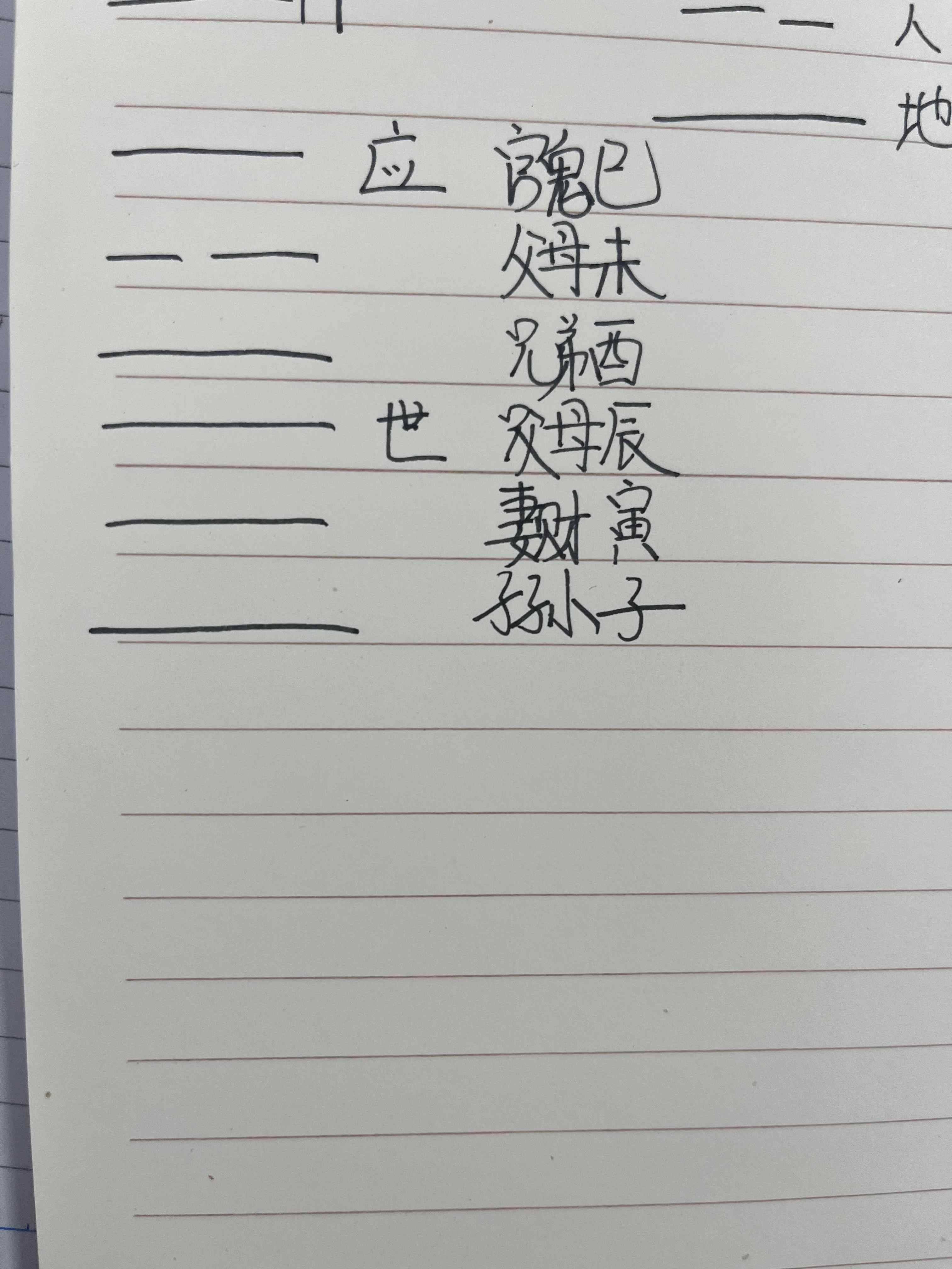 关于六爻的一些个人体会。 - 摸鱼派- 白与画科技